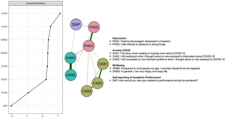 https://cdn.ncbi.nlm.nih.gov/pmc/blobs/5e41/8867004/2c42ff169880/fpsyg-13-837606-g001.jpg