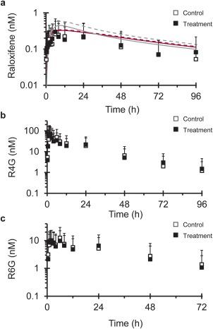 https://cdn.ncbi.nlm.nih.gov/pmc/blobs/5e42/4759704/e6970888b33a/PSP4-4-701-g002.jpg