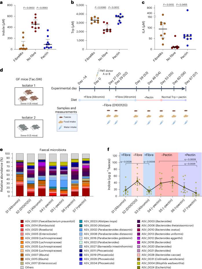 https://cdn.ncbi.nlm.nih.gov/pmc/blobs/5e43/11306097/1179342ee72b/41564_2024_1737_Fig5_HTML.jpg