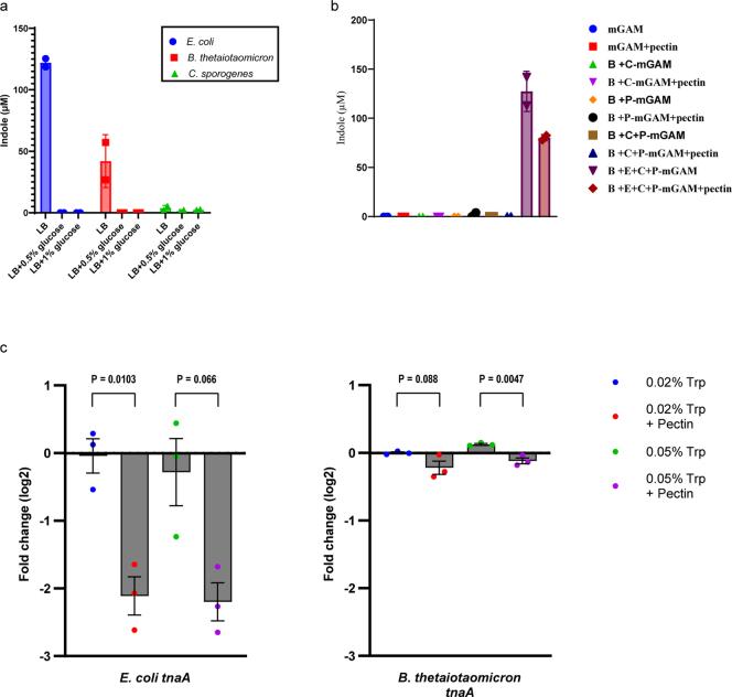 https://cdn.ncbi.nlm.nih.gov/pmc/blobs/5e43/11306097/303364893c1e/41564_2024_1737_Fig10_ESM.jpg