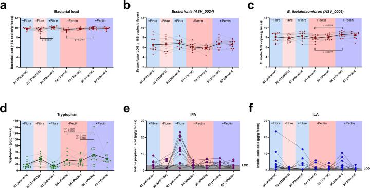 https://cdn.ncbi.nlm.nih.gov/pmc/blobs/5e43/11306097/ad69c709df45/41564_2024_1737_Fig13_ESM.jpg