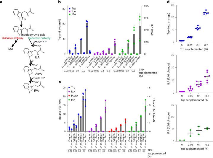 https://cdn.ncbi.nlm.nih.gov/pmc/blobs/5e43/11306097/bf9accfc593b/41564_2024_1737_Fig1_HTML.jpg