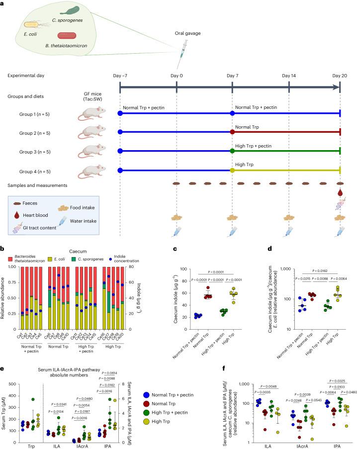 https://cdn.ncbi.nlm.nih.gov/pmc/blobs/5e43/11306097/eb1aea8d2830/41564_2024_1737_Fig4_HTML.jpg