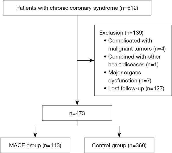 https://cdn.ncbi.nlm.nih.gov/pmc/blobs/5e44/10797379/a6439eab298d/jtd-15-12-6806-f1.jpg