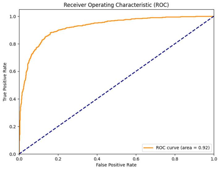 https://cdn.ncbi.nlm.nih.gov/pmc/blobs/5e45/12349269/d4c1ff6a6e99/sensors-25-04735-g004.jpg