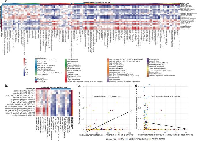 https://cdn.ncbi.nlm.nih.gov/pmc/blobs/5e46/12102337/26b17168e689/41467_2025_59566_Fig5_HTML.jpg