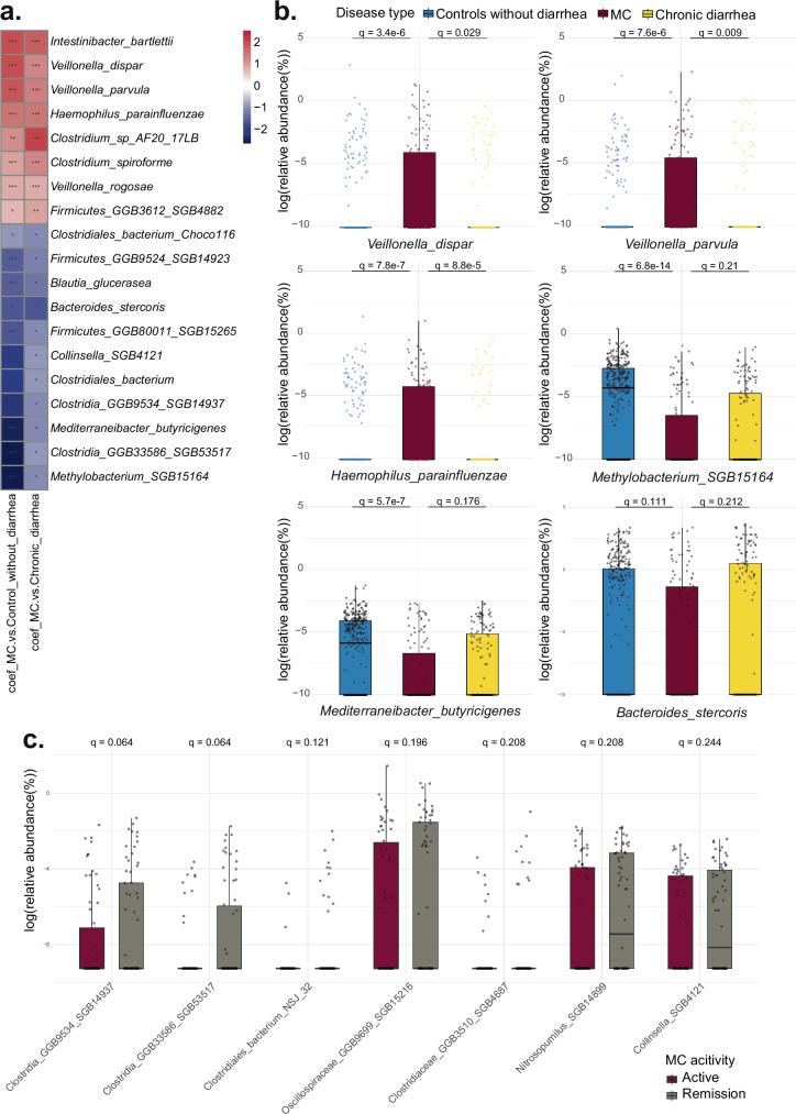 https://cdn.ncbi.nlm.nih.gov/pmc/blobs/5e46/12102337/690326f62025/41467_2025_59566_Fig2_HTML.jpg