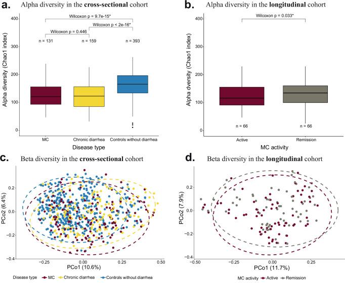 https://cdn.ncbi.nlm.nih.gov/pmc/blobs/5e46/12102337/ab2d676001be/41467_2025_59566_Fig1_HTML.jpg