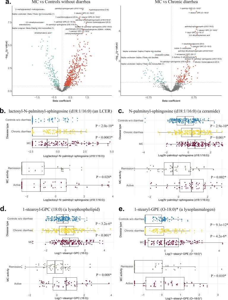 https://cdn.ncbi.nlm.nih.gov/pmc/blobs/5e46/12102337/e3341870ca05/41467_2025_59566_Fig4_HTML.jpg