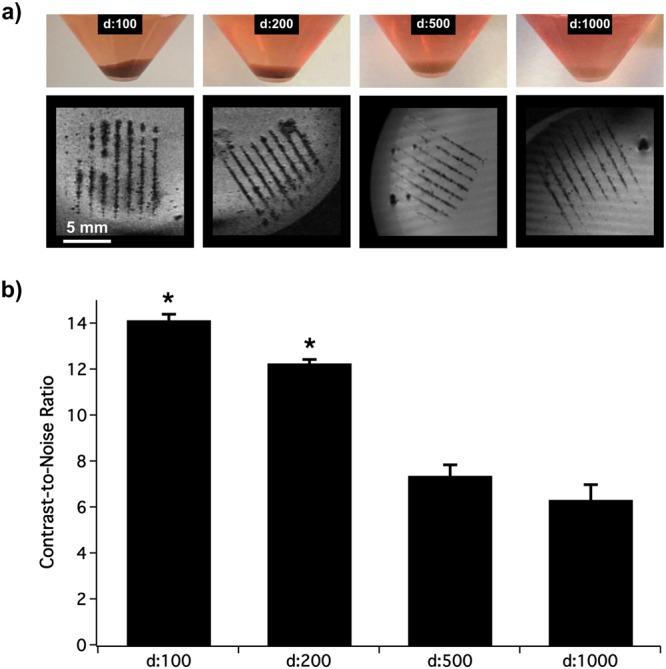 https://cdn.ncbi.nlm.nih.gov/pmc/blobs/5e47/6202323/19962836db21/41598_2018_34226_Fig1_HTML.jpg