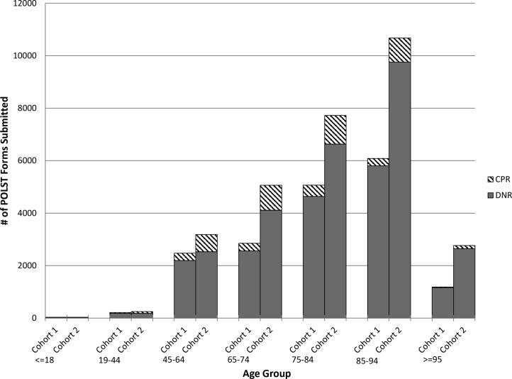 https://cdn.ncbi.nlm.nih.gov/pmc/blobs/5e47/6531902/acc39f55d222/fig-2.jpg