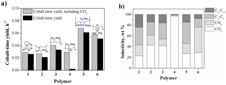https://cdn.ncbi.nlm.nih.gov/pmc/blobs/5e49/5388160/314eba112559/nanomaterials-07-00058-g004.jpg