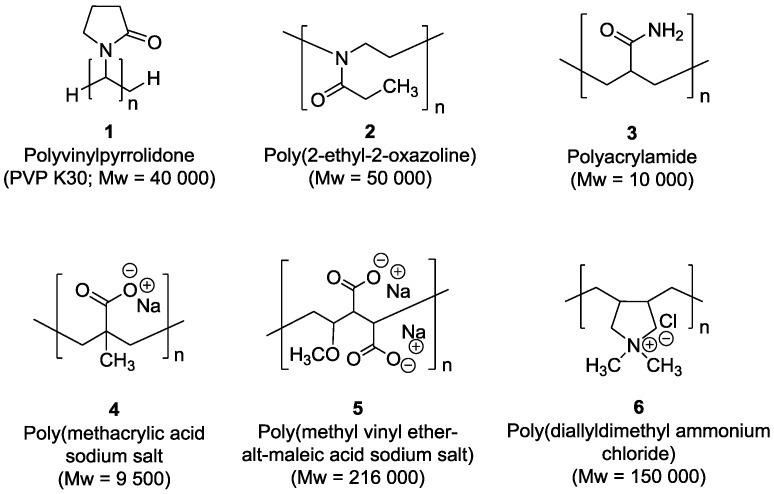 https://cdn.ncbi.nlm.nih.gov/pmc/blobs/5e49/5388160/90a7169dfb55/nanomaterials-07-00058-g001.jpg