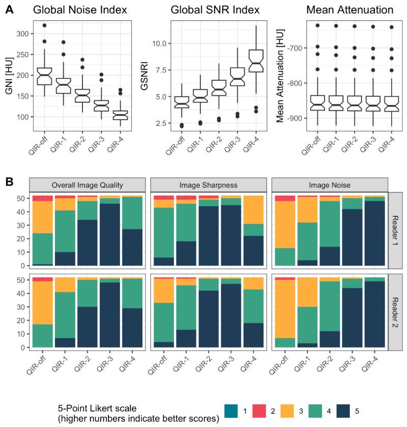 https://cdn.ncbi.nlm.nih.gov/pmc/blobs/5e4a/8871296/060369d0b6b0/diagnostics-12-00522-g004.jpg