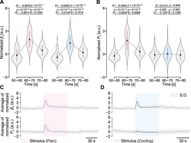 https://cdn.ncbi.nlm.nih.gov/pmc/blobs/5e4c/10801023/7515a75a1171/fphys-14-1294239-g006.jpg