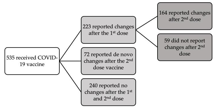 https://cdn.ncbi.nlm.nih.gov/pmc/blobs/5e4d/10758269/f40bb4c3b324/cureus-0015-00000049841-i02.jpg