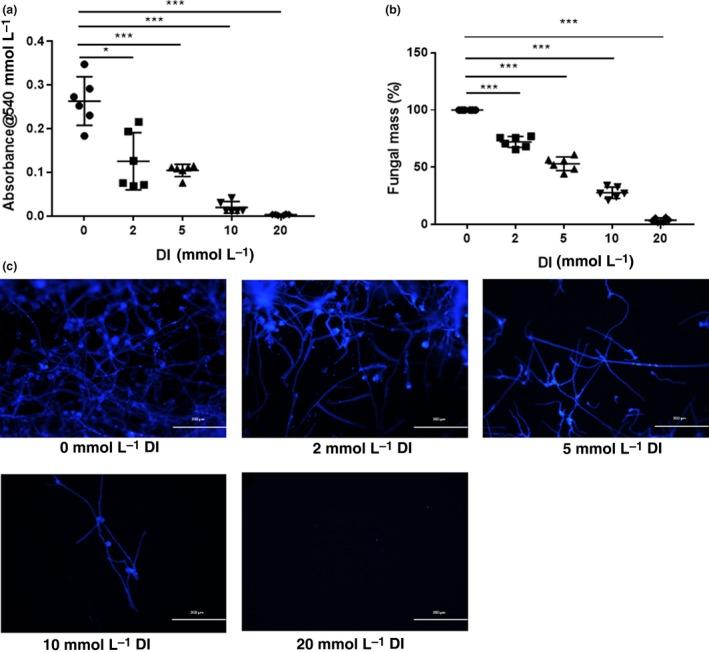https://cdn.ncbi.nlm.nih.gov/pmc/blobs/5e4d/7065235/6eb4c3e4bdd9/IMCB-98-229-g006.jpg