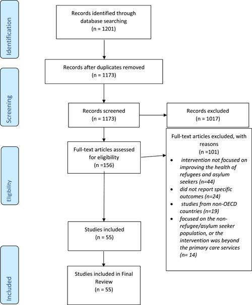 https://cdn.ncbi.nlm.nih.gov/pmc/blobs/5e4f/9615090/cddbdb81e586/HEX-25--g002.jpg