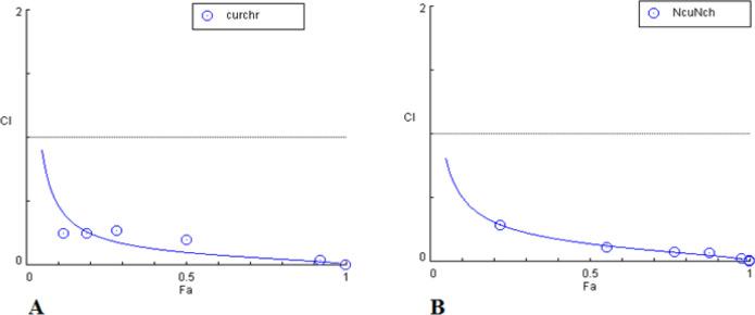 https://cdn.ncbi.nlm.nih.gov/pmc/blobs/5e50/9971482/7270a3a81a1e/APJCP-23-4063-g006.jpg