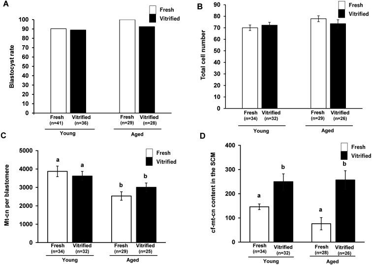 https://cdn.ncbi.nlm.nih.gov/pmc/blobs/5e51/11017102/1ec7782e7cba/jrd-70-065-g001.jpg
