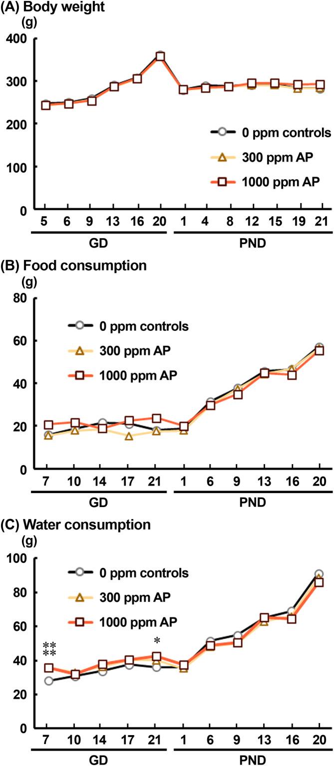 https://cdn.ncbi.nlm.nih.gov/pmc/blobs/5e53/11628657/d6928ad9634f/TOX-40-30-g007.jpg