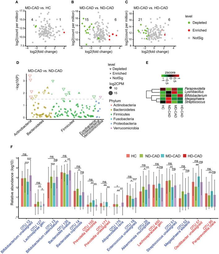 https://cdn.ncbi.nlm.nih.gov/pmc/blobs/5e55/8593214/7ec2e5f79159/fcvm-08-767692-g0004.jpg