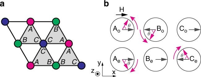 https://cdn.ncbi.nlm.nih.gov/pmc/blobs/5e5b/6039502/08feb5023d08/41467_2018_4914_Fig8_HTML.jpg