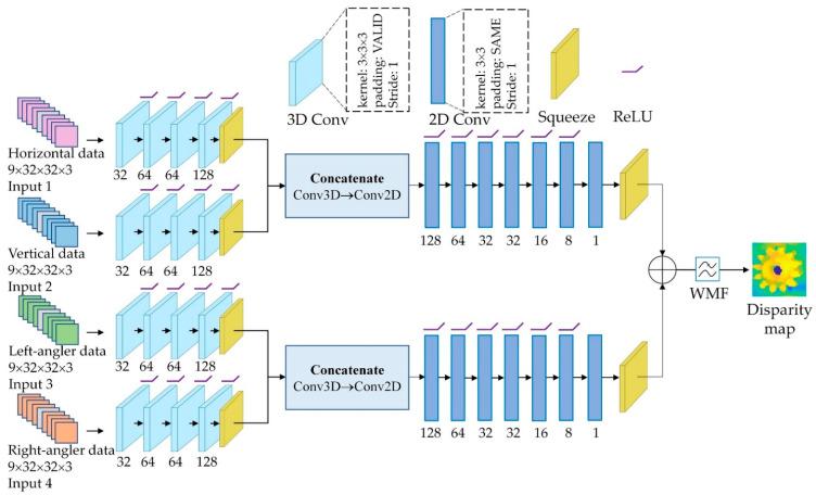 https://cdn.ncbi.nlm.nih.gov/pmc/blobs/5e5e/9316143/18bf3b5e751c/sensors-22-05288-g004.jpg