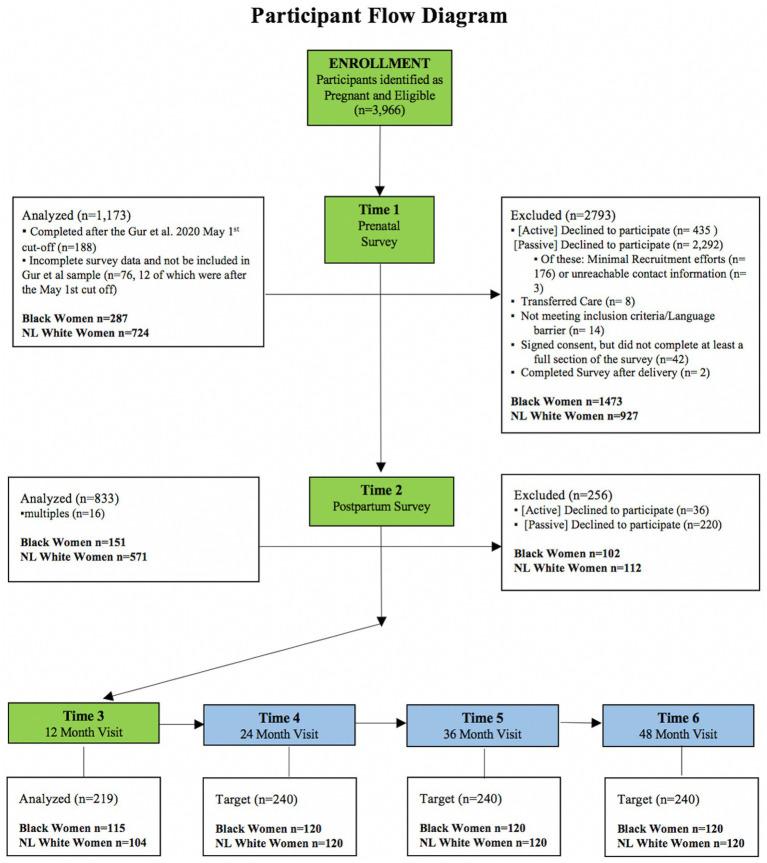 https://cdn.ncbi.nlm.nih.gov/pmc/blobs/5e60/10801187/386193d064ee/fpsyt-14-1281666-g001.jpg