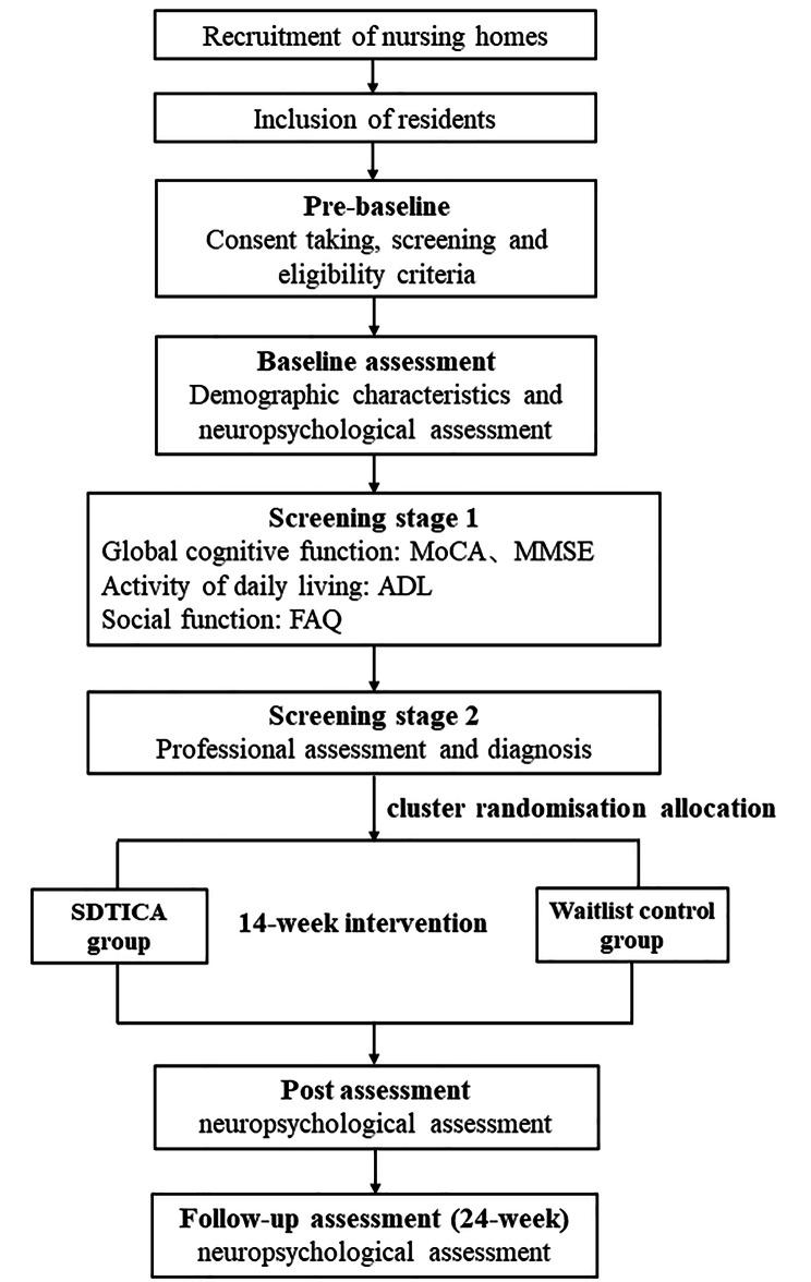 https://cdn.ncbi.nlm.nih.gov/pmc/blobs/5e61/10120181/f603cf790b87/12877_2023_3896_Fig1_HTML.jpg