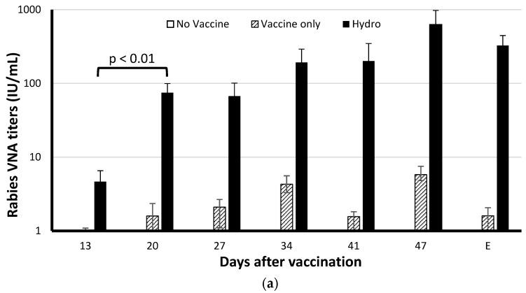 https://cdn.ncbi.nlm.nih.gov/pmc/blobs/5e63/6789544/b0c0fbb096d8/vaccines-07-00073-g002a.jpg