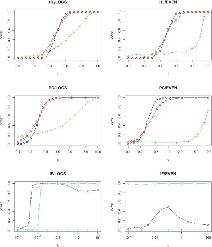 https://cdn.ncbi.nlm.nih.gov/pmc/blobs/5e64/4368519/4271f9fdcd2b/pcbi.1004134.g003.jpg