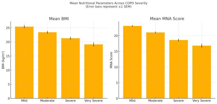 https://cdn.ncbi.nlm.nih.gov/pmc/blobs/5e65/12283136/2226fb04d390/cureus-0017-00000086535-i01.jpg