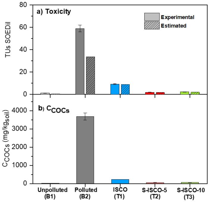 https://cdn.ncbi.nlm.nih.gov/pmc/blobs/5e65/9786798/ea21f50c2ec6/molecules-27-08965-g003.jpg