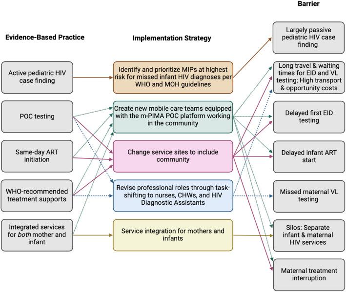 https://cdn.ncbi.nlm.nih.gov/pmc/blobs/5e66/12305895/29898a624f33/43058_2025_762_Fig4_HTML.jpg