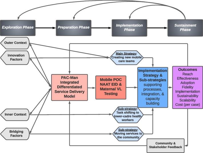 https://cdn.ncbi.nlm.nih.gov/pmc/blobs/5e66/12305895/e492b0593acc/43058_2025_762_Fig2_HTML.jpg