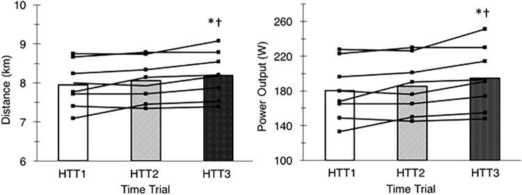 https://cdn.ncbi.nlm.nih.gov/pmc/blobs/5e66/6532023/fd973962ae43/fphys-10-00539-g003.jpg