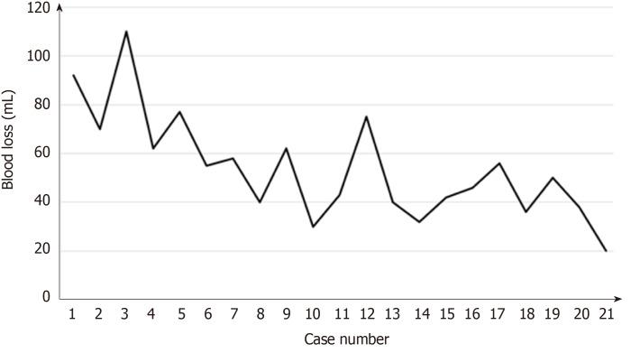 https://cdn.ncbi.nlm.nih.gov/pmc/blobs/5e66/7445872/0dbcff613c6a/WJG-26-4669-g008.jpg