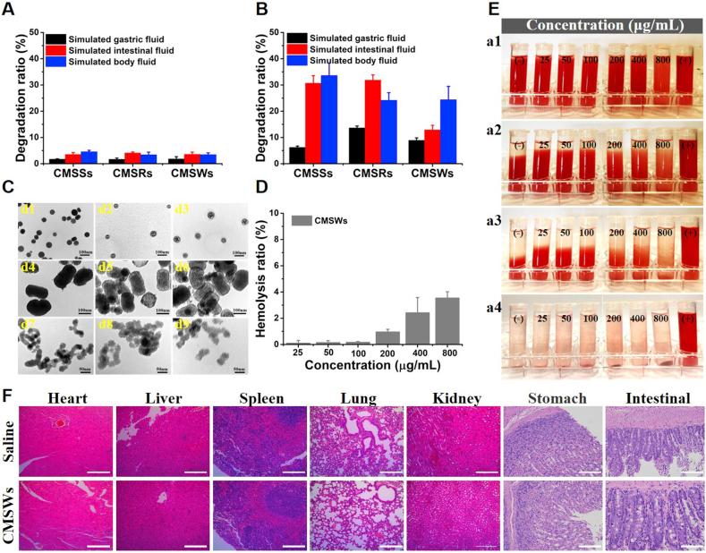https://cdn.ncbi.nlm.nih.gov/pmc/blobs/5e66/9072246/0d58a9ff8600/gr7.jpg