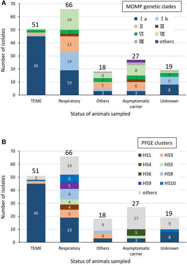 https://cdn.ncbi.nlm.nih.gov/pmc/blobs/5e69/6156380/92233c3a3ddd/fvets-05-00221-g0002.jpg
