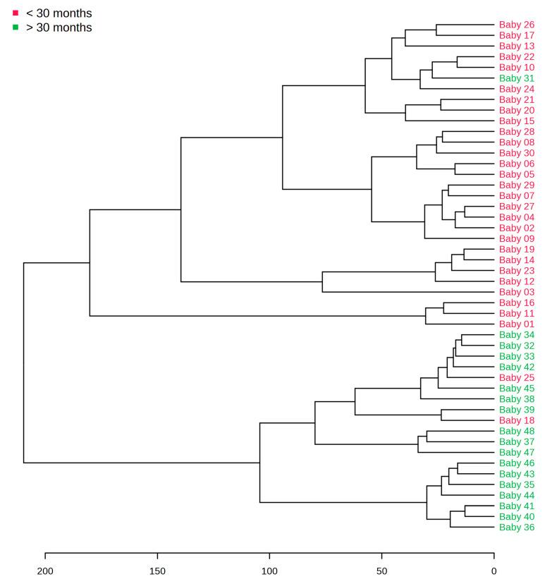 https://cdn.ncbi.nlm.nih.gov/pmc/blobs/5e6a/10058828/282b11481161/metabolites-13-00445-g004.jpg