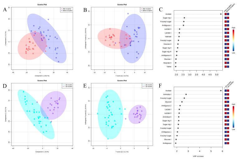https://cdn.ncbi.nlm.nih.gov/pmc/blobs/5e6a/10058828/cb0ddc29b205/metabolites-13-00445-g002.jpg