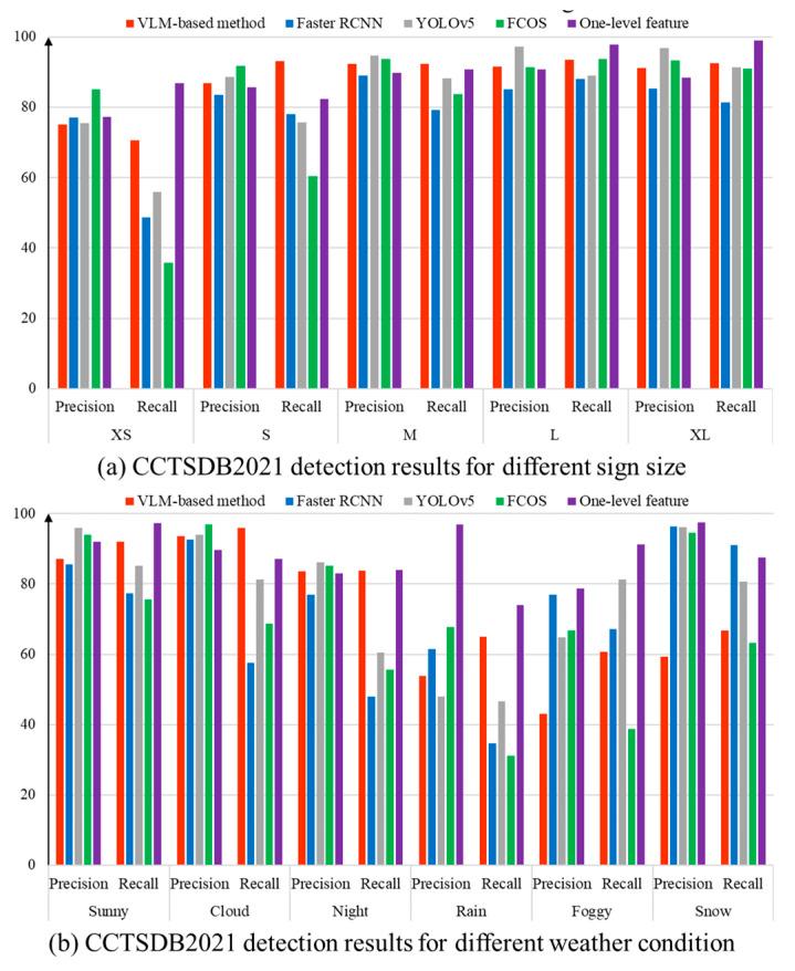 https://cdn.ncbi.nlm.nih.gov/pmc/blobs/5e6a/11398131/f635b89601f0/sensors-24-05800-g015.jpg