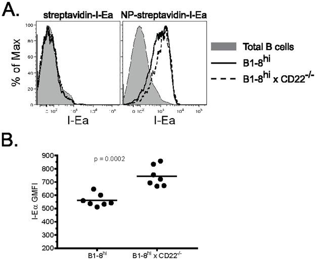 https://cdn.ncbi.nlm.nih.gov/pmc/blobs/5e6b/5367813/73d75b23dfe9/pone.0174661.g004.jpg