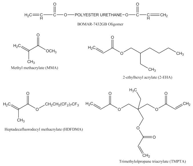 https://cdn.ncbi.nlm.nih.gov/pmc/blobs/5e6b/7913878/86d558a2b429/polymers-13-00487-g001.jpg