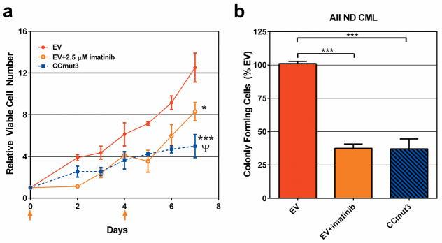 https://cdn.ncbi.nlm.nih.gov/pmc/blobs/5e6c/4621806/67d3d76dd336/nihms654650f4.jpg