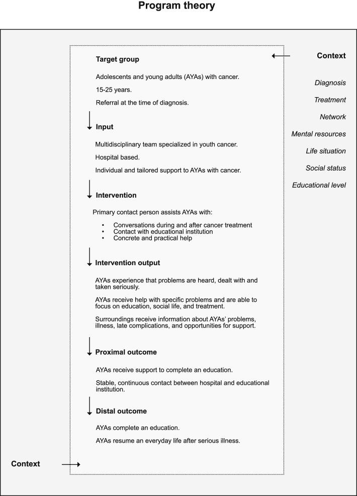 https://cdn.ncbi.nlm.nih.gov/pmc/blobs/5e6c/8818212/3fcf84fc2337/12889_2022_12611_Fig2_HTML.jpg