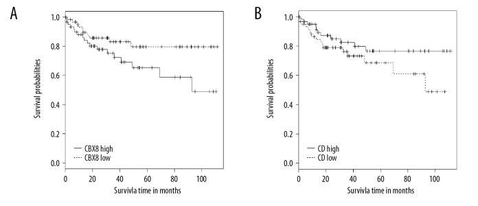 https://cdn.ncbi.nlm.nih.gov/pmc/blobs/5e6f/6225733/248b136982dd/medscimonit-24-7820-g004.jpg
