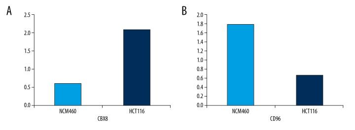 https://cdn.ncbi.nlm.nih.gov/pmc/blobs/5e6f/6225733/935b3c304212/medscimonit-24-7820-g005.jpg