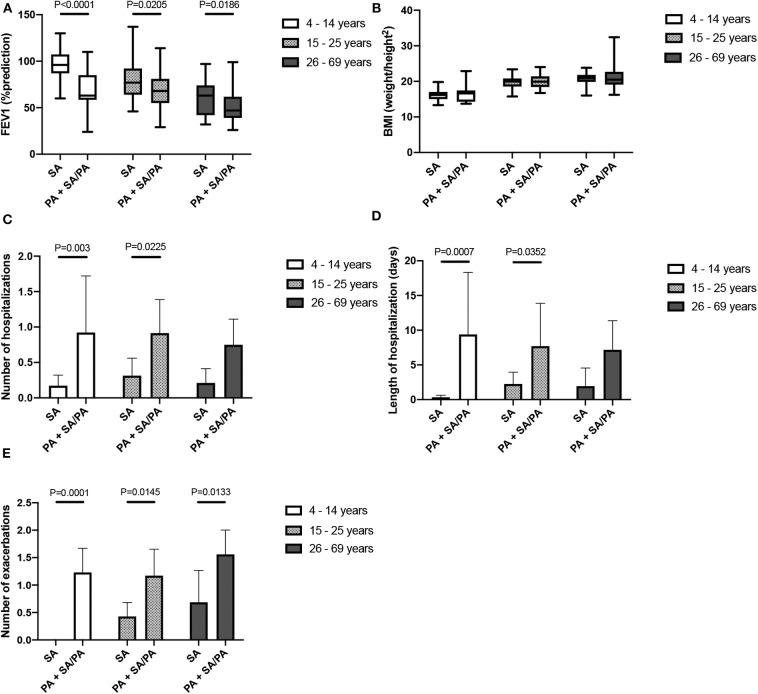 https://cdn.ncbi.nlm.nih.gov/pmc/blobs/5e6f/7285626/06b296e002c9/fcimb-10-00266-g0002.jpg